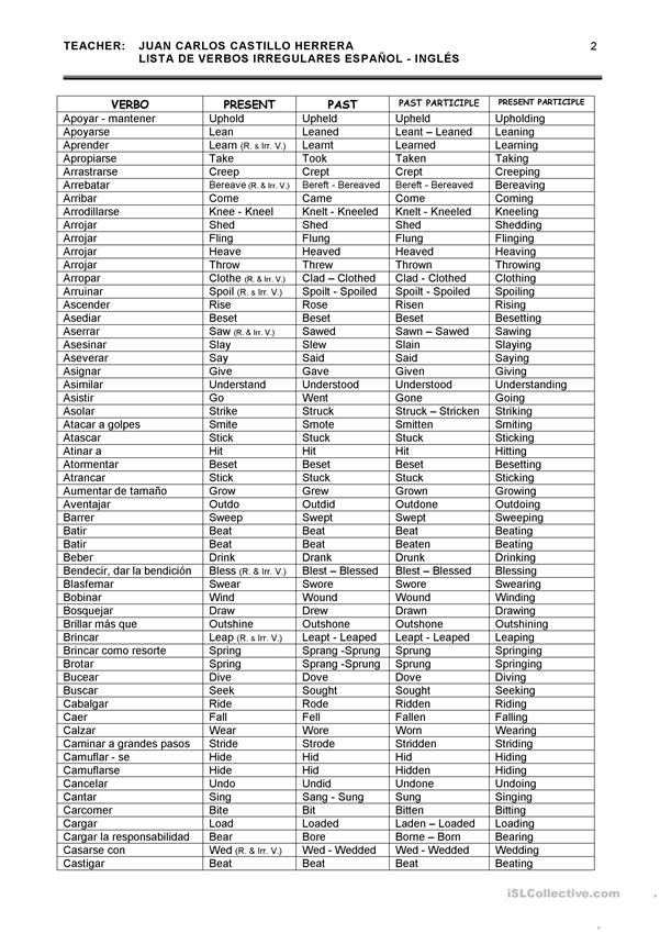 irregular verbs list printable
